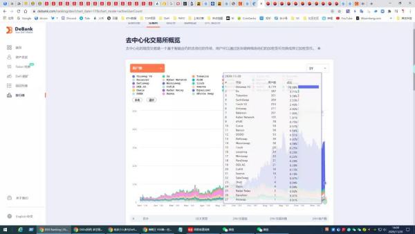 到底有多少人参与DeFi？