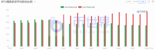 【合约日报】1.41万枚BTC火速解除质押欲出逃 ETH吸金拉升