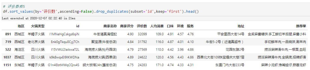 我用Python采集了6万多家火锅店数据，好吃的火锅在哪里！