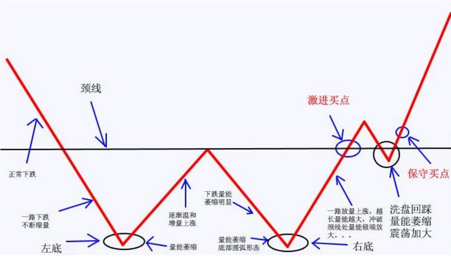 「炒股技巧」k线形态系列