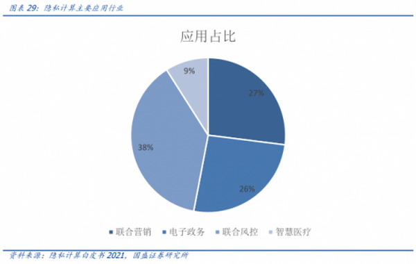 元宇宙落地的九宫格框架：从What到How