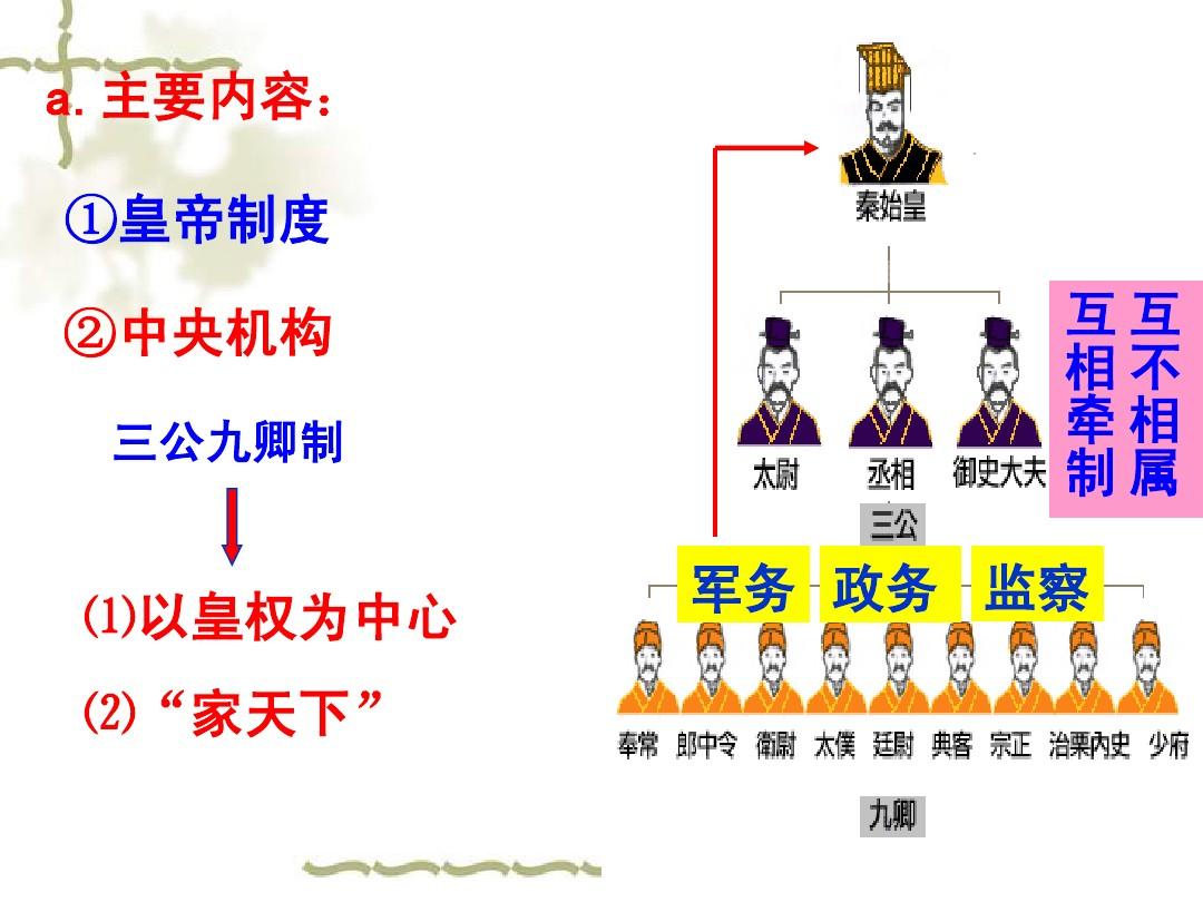 古代官职制度:秦汉时期的三公九卿是什么官职,你知道吗?