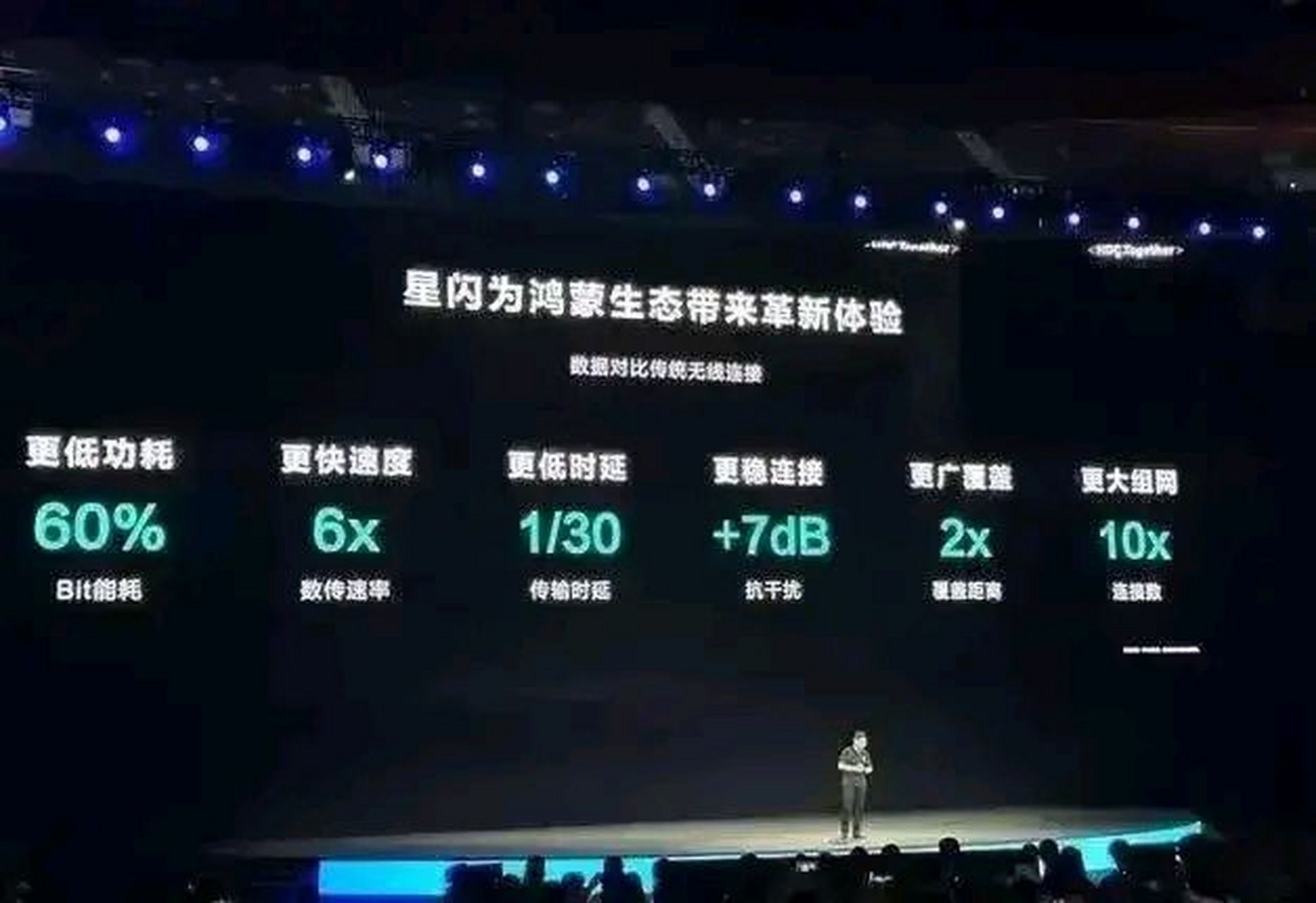 华为# #华为发布nearlink星闪技术# 4年磨一剑,一剑胆惊天.