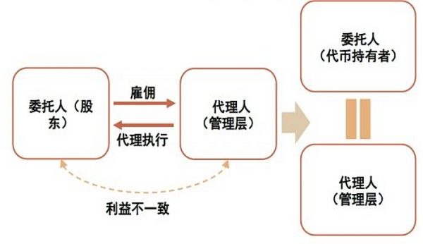 金融×元宇宙：虚实交融共进下的金融体系