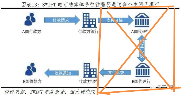 一图看懂swift系统