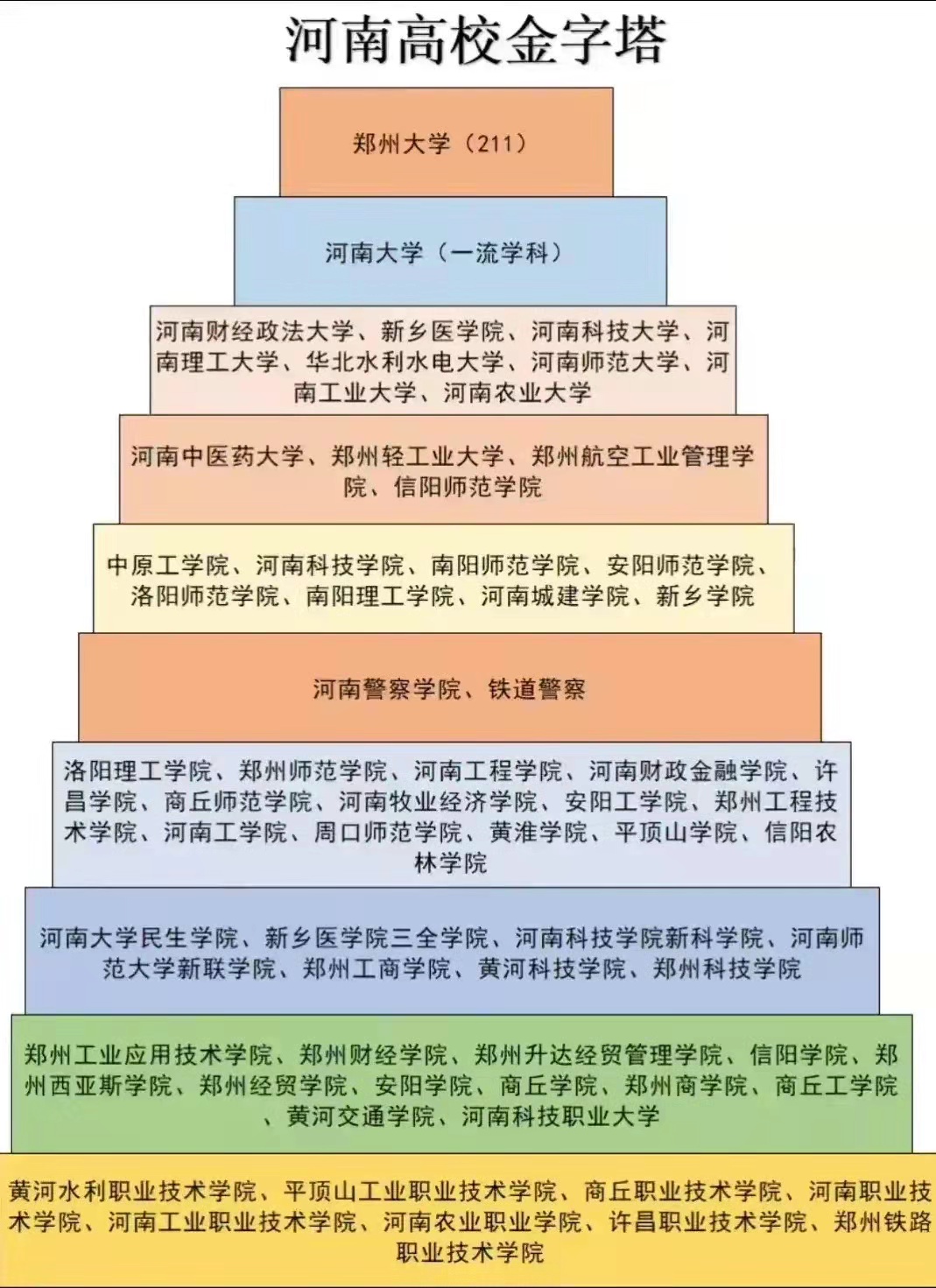 四川高校金字塔图图片