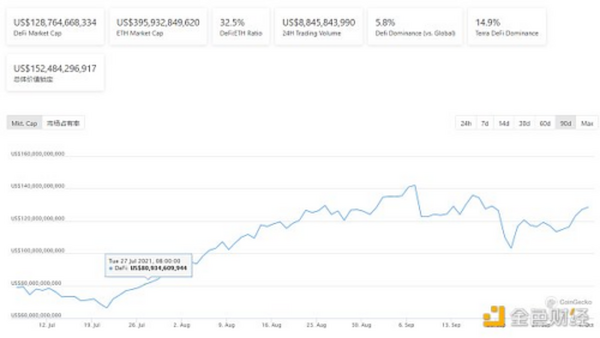 金色DeFi日报 | 软银支持的NFT项目Sorare将投资女足