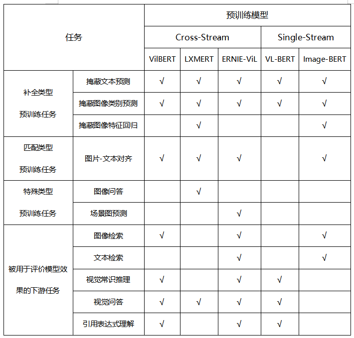 多模态预训练模型简述