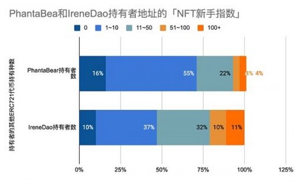 粉丝代币赛道研究：明星经济体能否让Web3破圈？