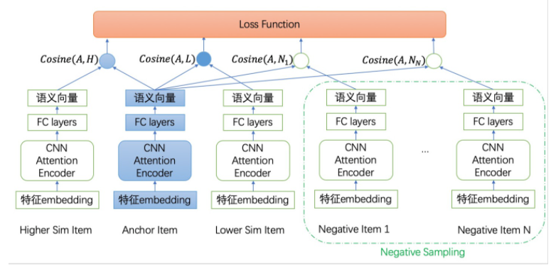 Google综述：细数Transformer模型的17大高效变种