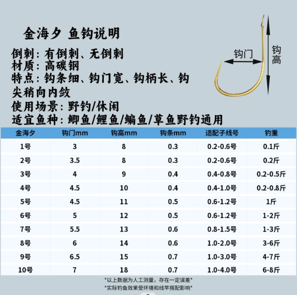 1号鱼钩多大图片