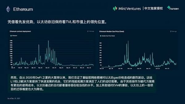 Nansen：2021年加密产业报告（中文版）