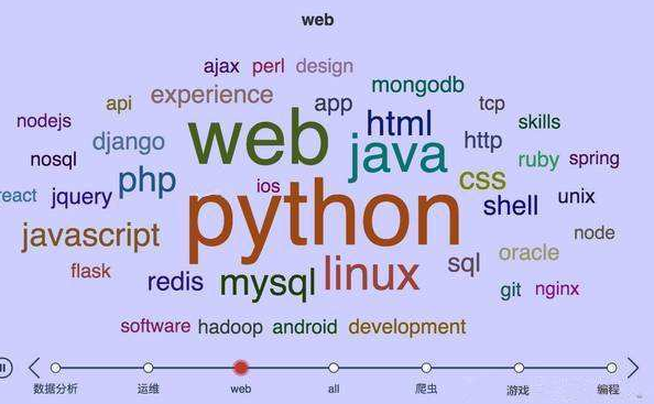 python是一种高级的解释性编程语言