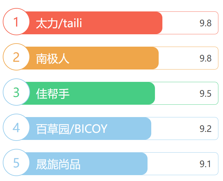 布艺收纳箱品牌排行榜