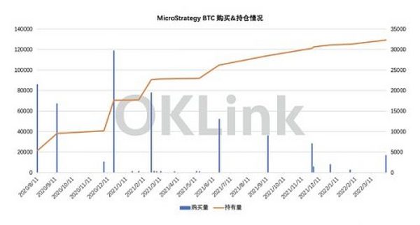 从Q1数据 看2022上半年加密市场沉浮？