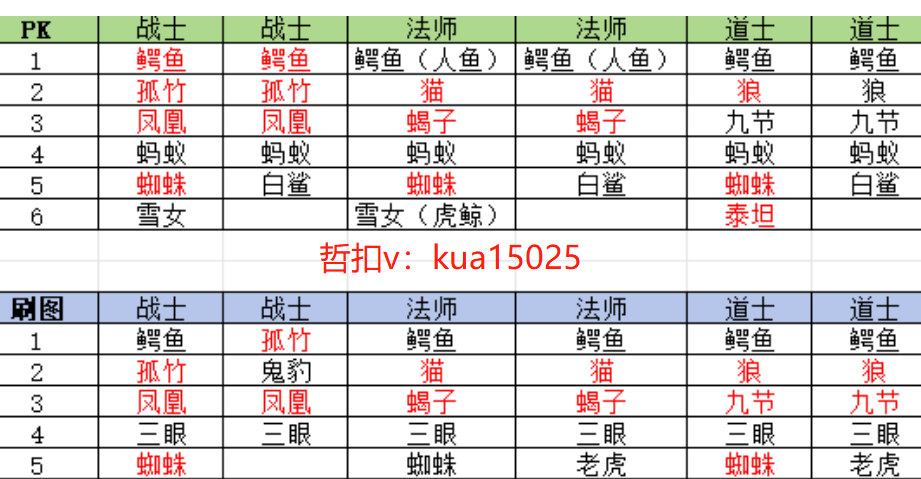 王者之心套装属性图片