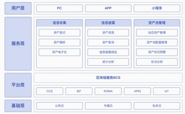 2021年区块链专利质量发展报告（完整版）