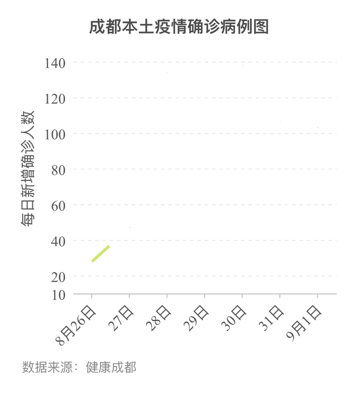  疫情最新今天新增(疫情最新今日通告)