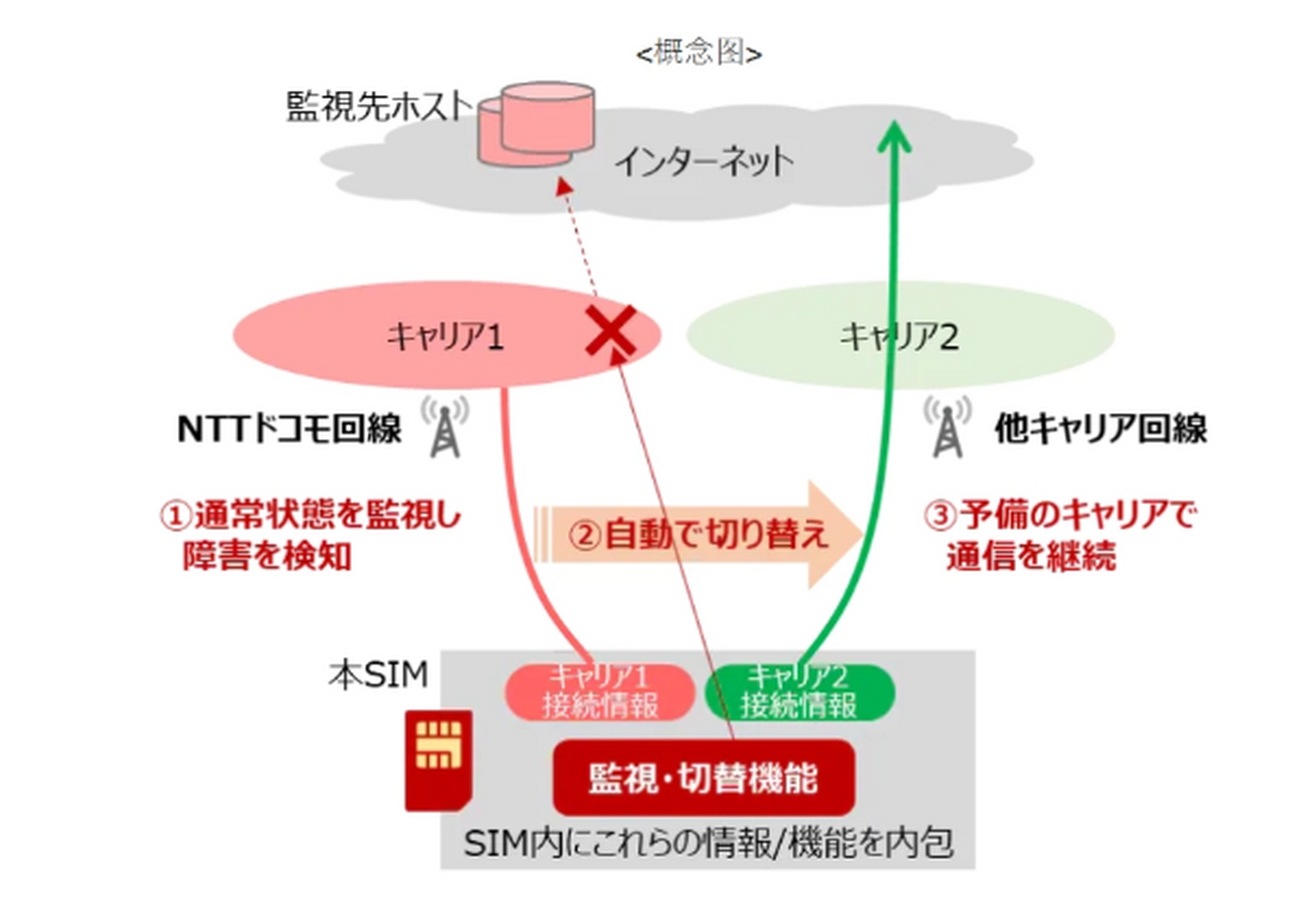 选择租用日本服务器时，NTT和SoftBank线路哪个更适合？