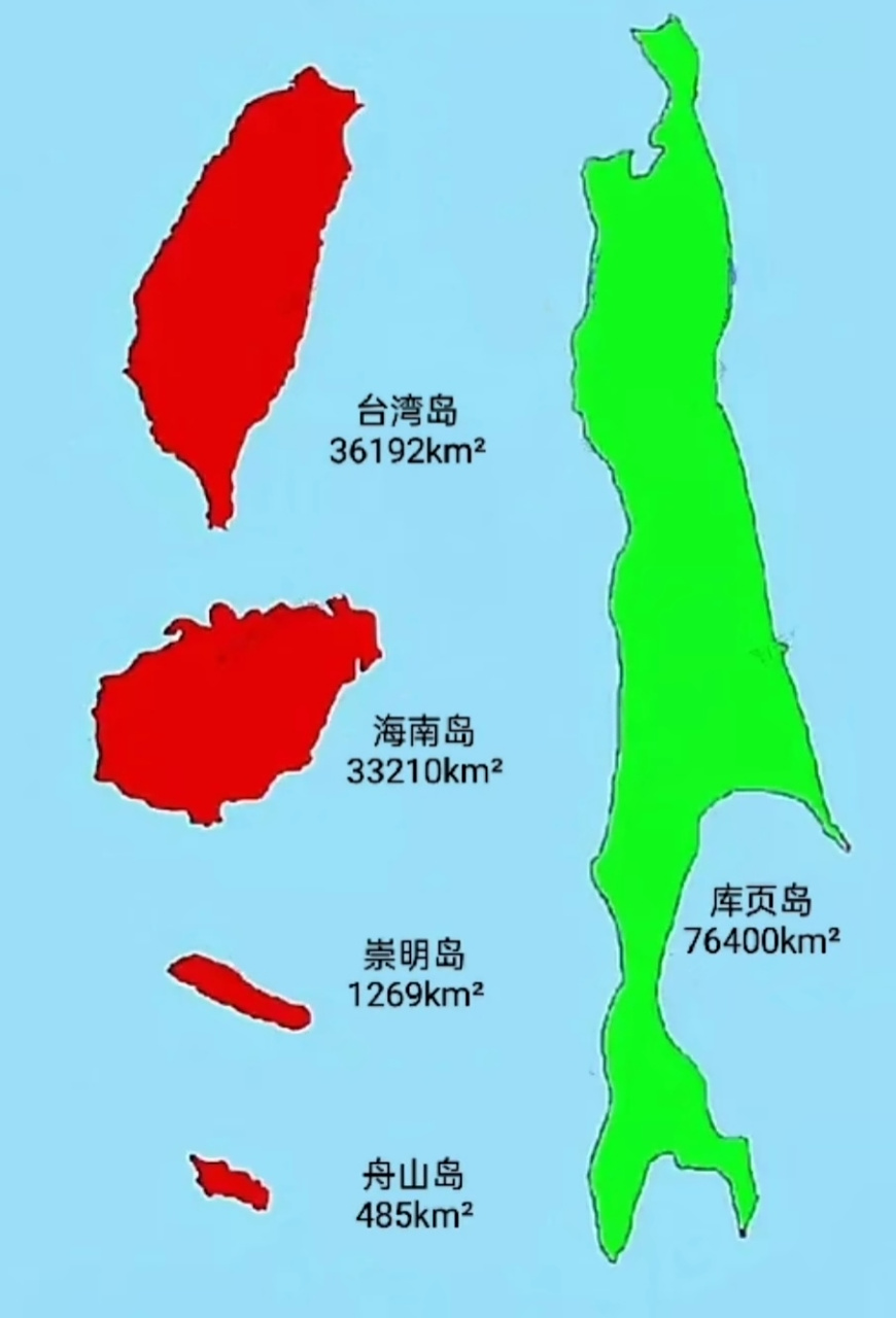 中国四大岛屿与库页岛面积对比