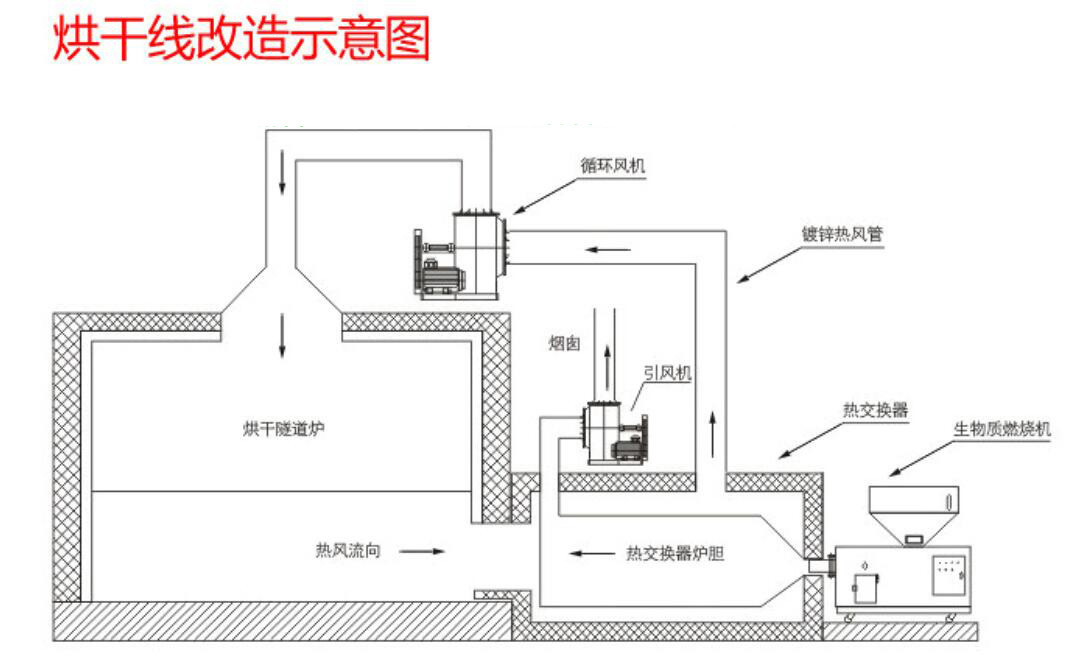 隧道炉热风循环原理图图片