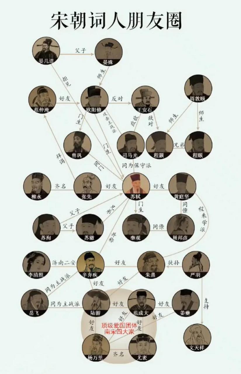 你不知道的宋朝词人关系图