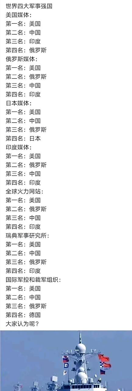 不同国家的给出的军事实力排名,你认可那一个?