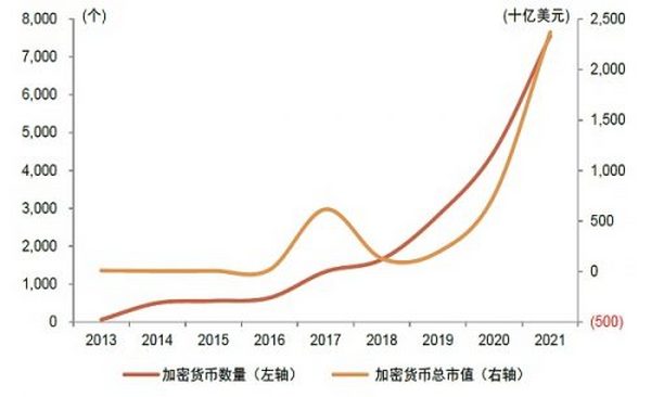 金融×元宇宙：虚实交融共进下的金融体系