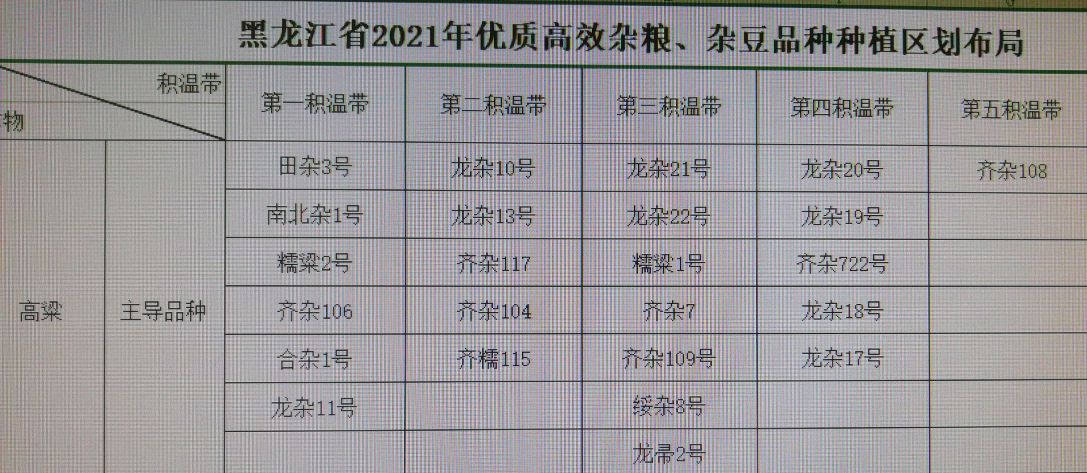 黑龍江省第一積溫帶高粱優質品種栽培要點