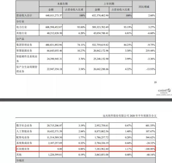 应用遍地开花的时代，区块链盈利难题该如何解决？