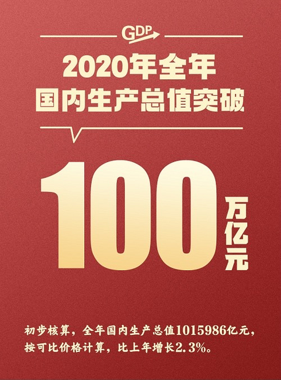 重磅消息:2020年中國gdp突破100萬億元 據國家統計局1月18日消息