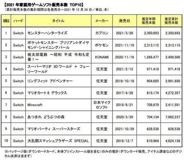 任天堂社长：我不懂元宇宙 微软CEO：我真懂 索尼：我跟