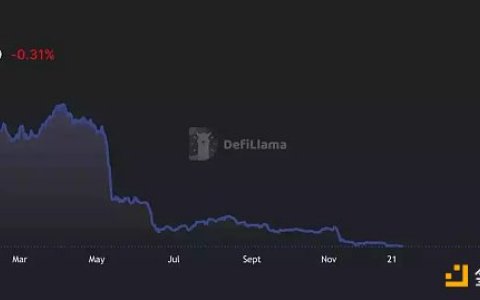 Uniswap 2022年业务数据和Token表现如何？