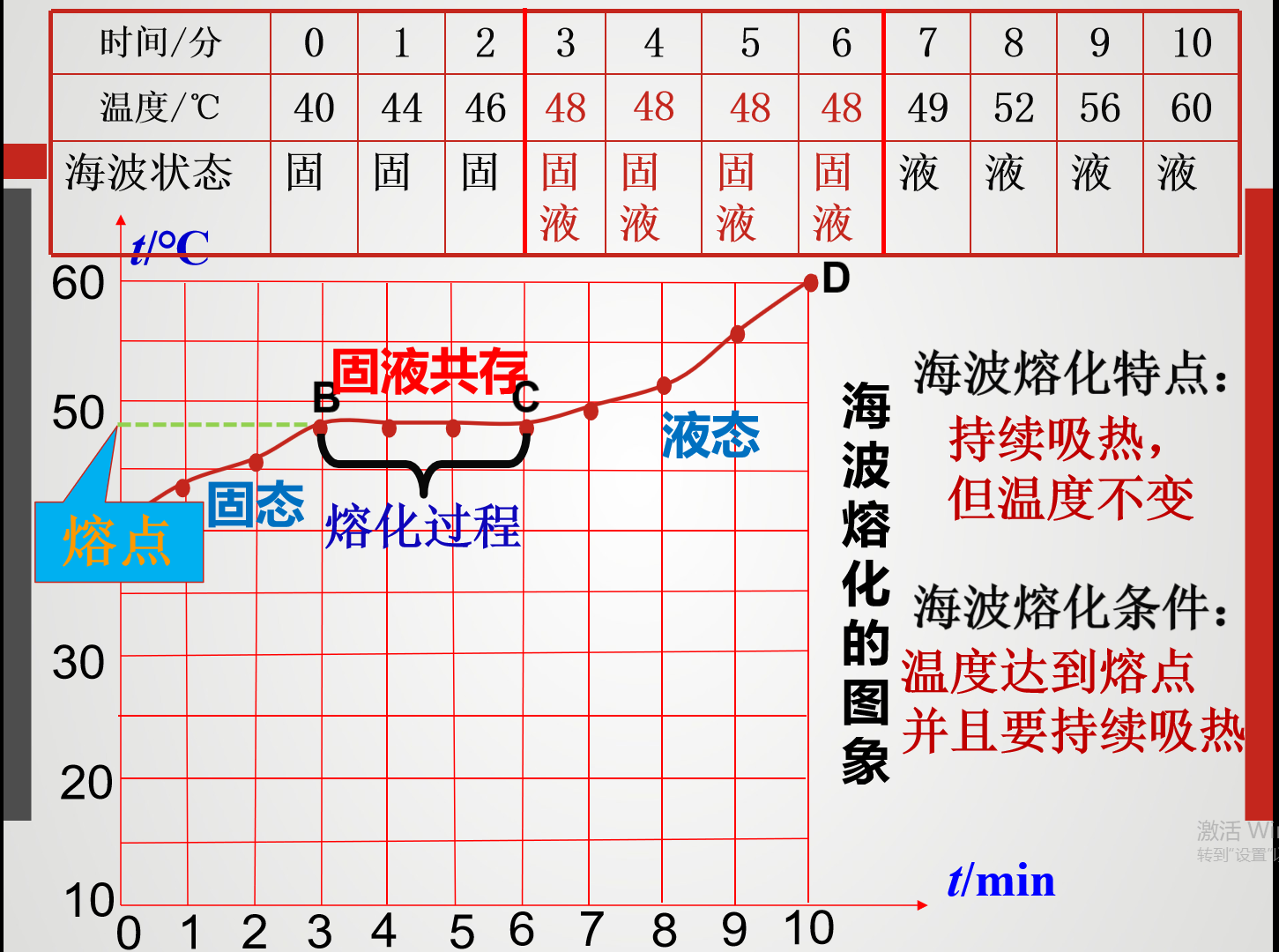 晶体非晶体熔化图像图片