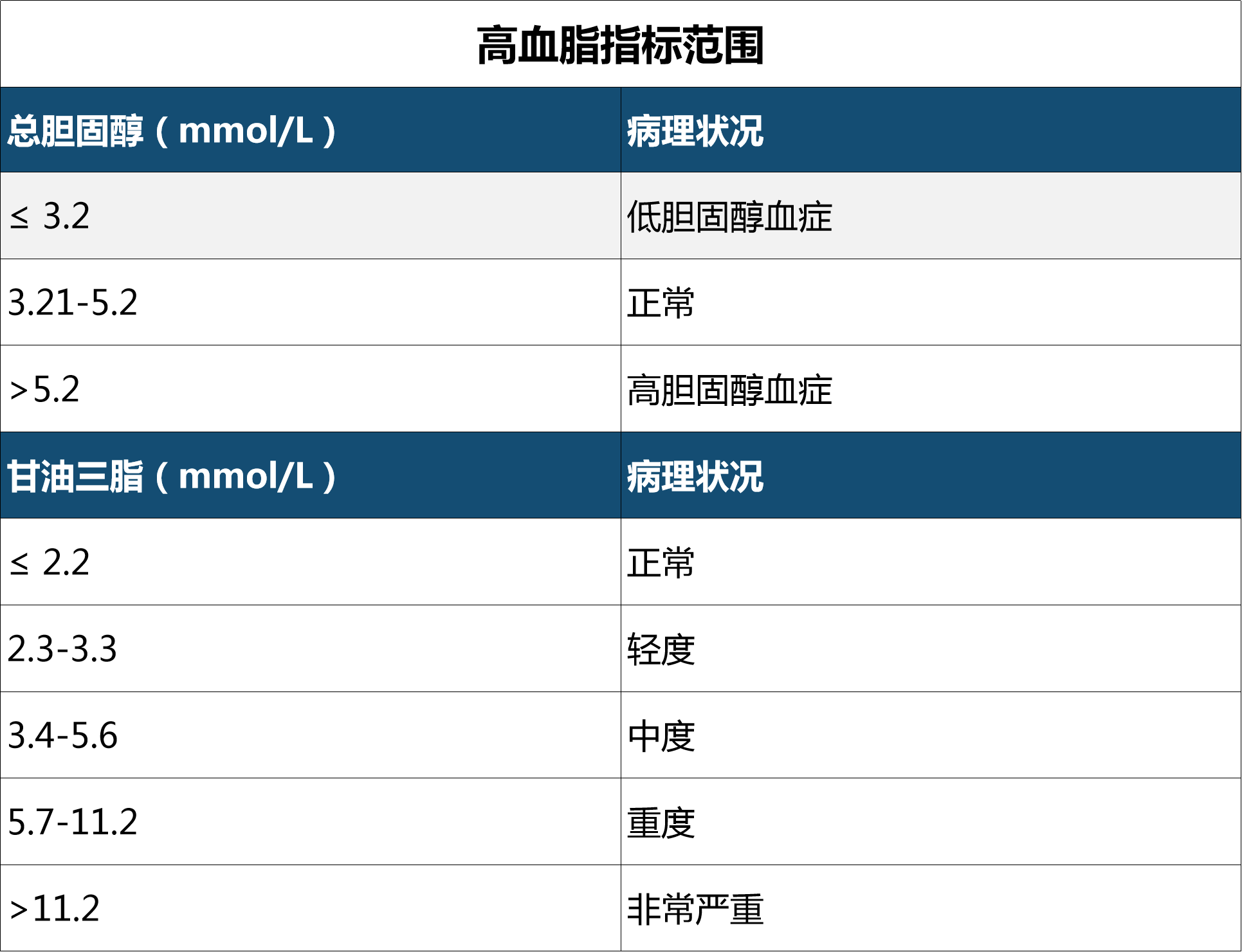 胆固醇指标参考值图片