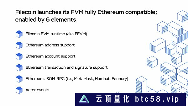 Filecoin虚拟机FVM主网上线 会带来哪些用例