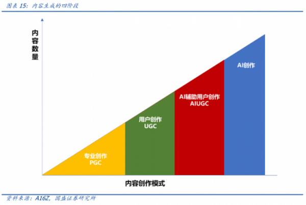 元宇宙落地的九宫格框架：从What到How