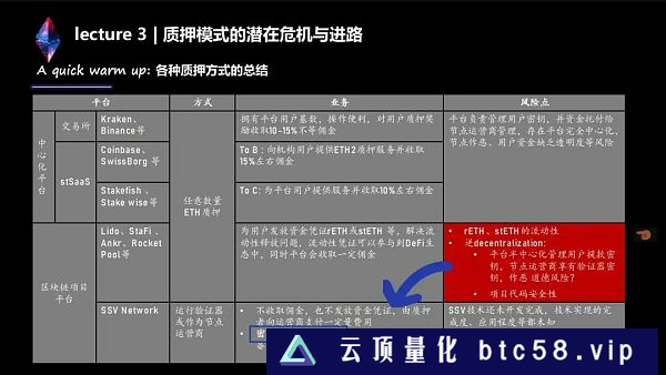 LSD生态系统详解：完整的两万字讲解