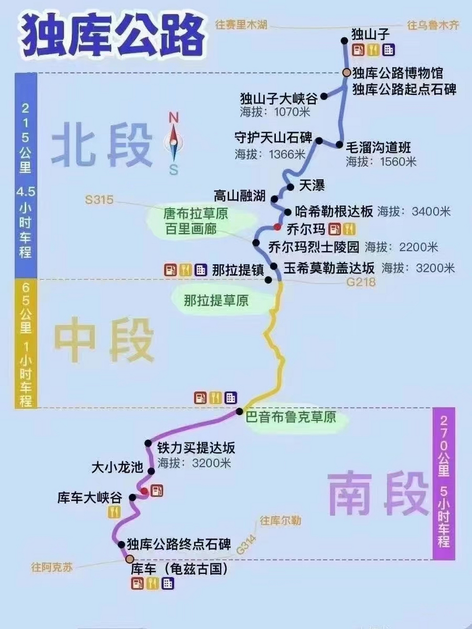 独库公路全程简介图片