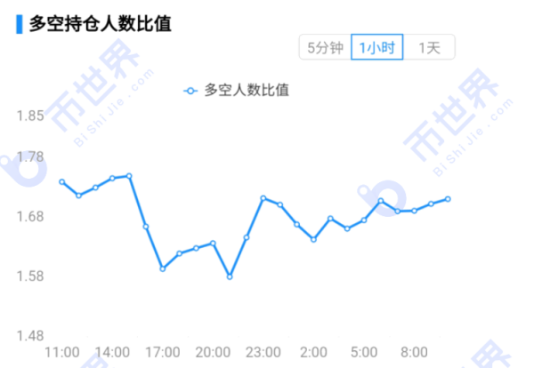 【合约日报】OKB填坑，LTC接力拉升，BTC吸的血能不能流向主流币