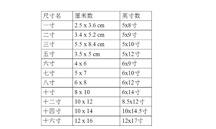 1mb的照片尺寸是多大