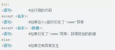 Python异常处理知识点总结，五分钟就能学会