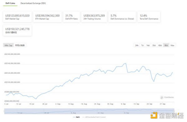 DeFi周刊 | 欧洲机构投资者正在拥抱以太坊DeFi