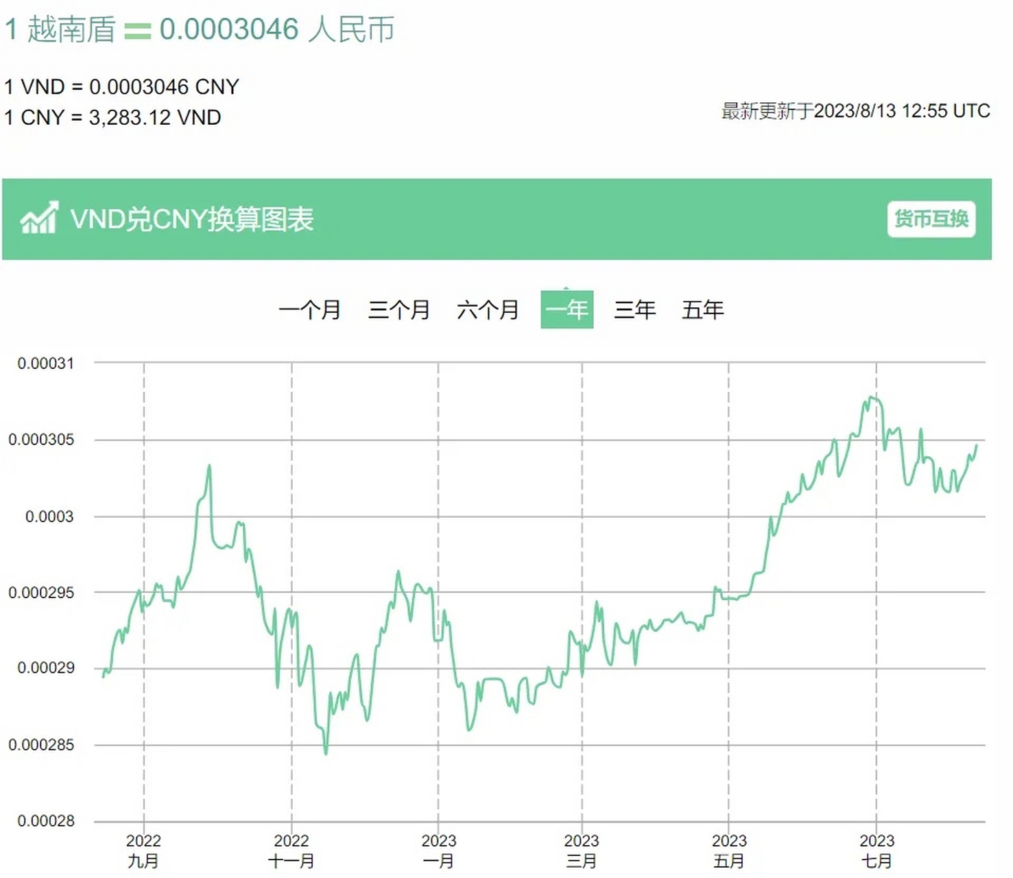 目前,全球有四大贸易区,而墨西哥置身于其中两个,看来其贸易的红火