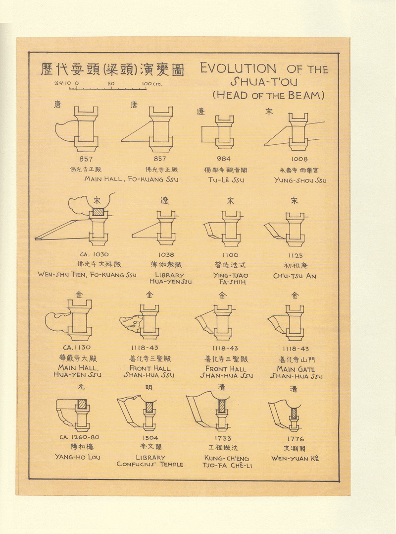 图像中国建筑史|梁思成