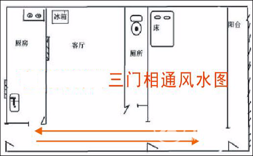 三门一线大凶图片