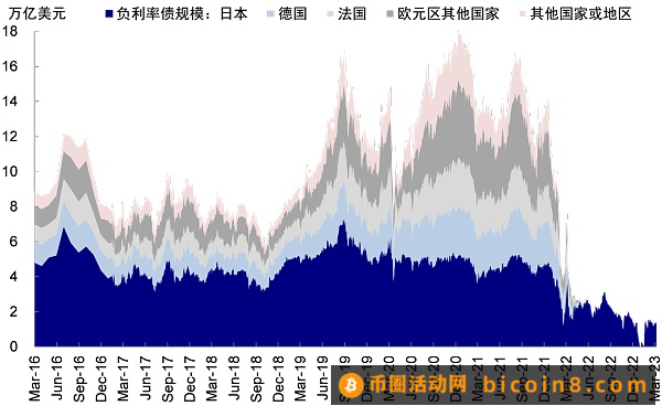 硅谷银行事件与潜在的流动性风险敞口