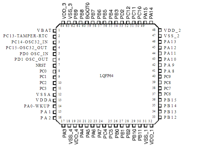 stm32f103rct6:中文参数,功能特点,应用领域 附引脚图 原理图