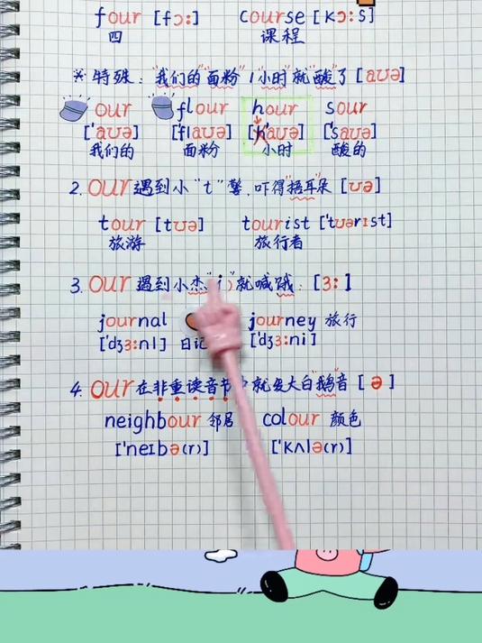 our的主格式