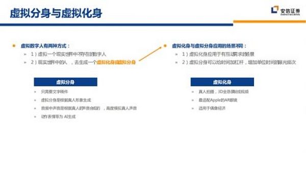 虚拟数字人与NFT的交集：IP孵化与商业化的新逻辑